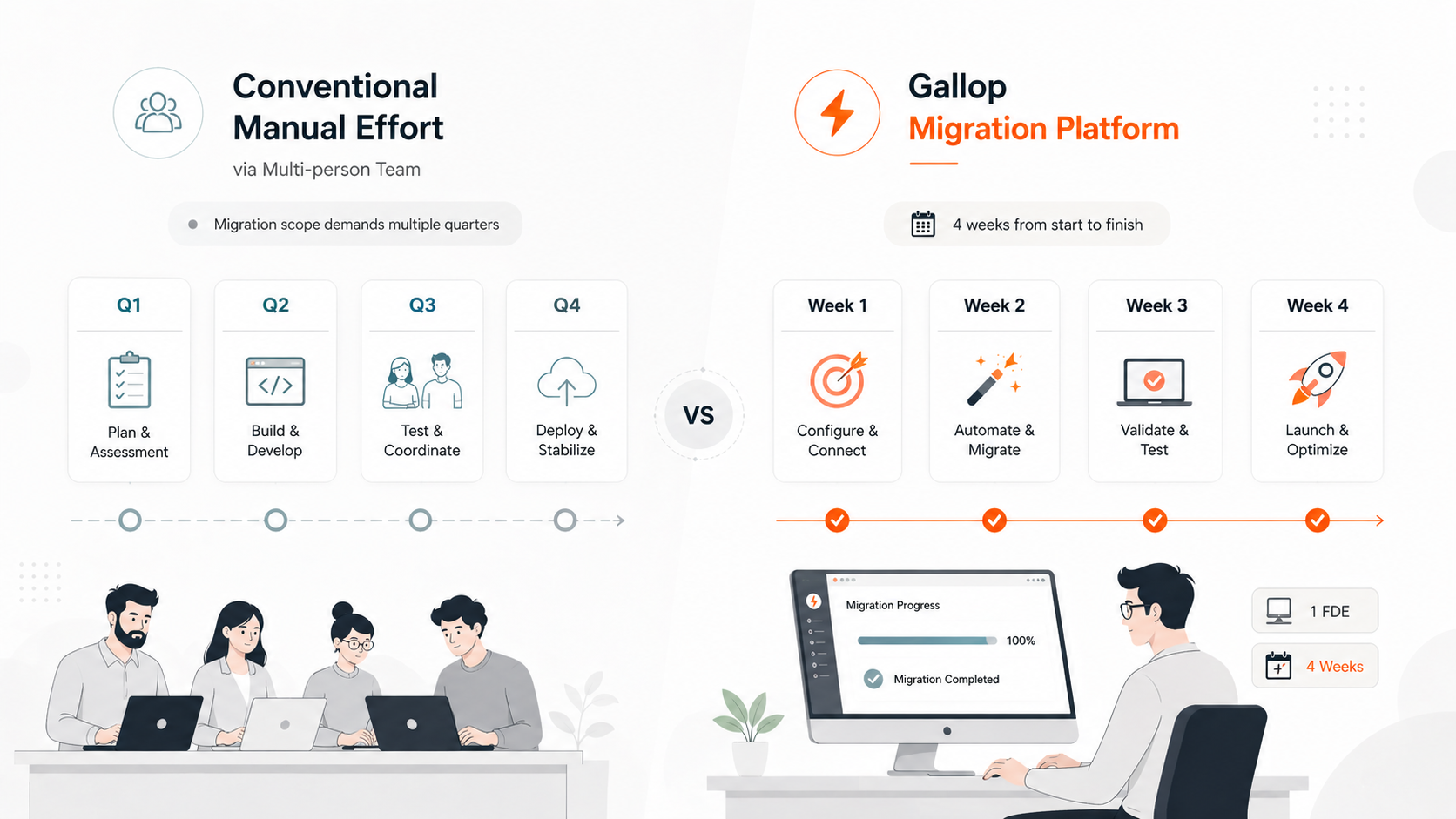 Before and after comparison of the field application modernization